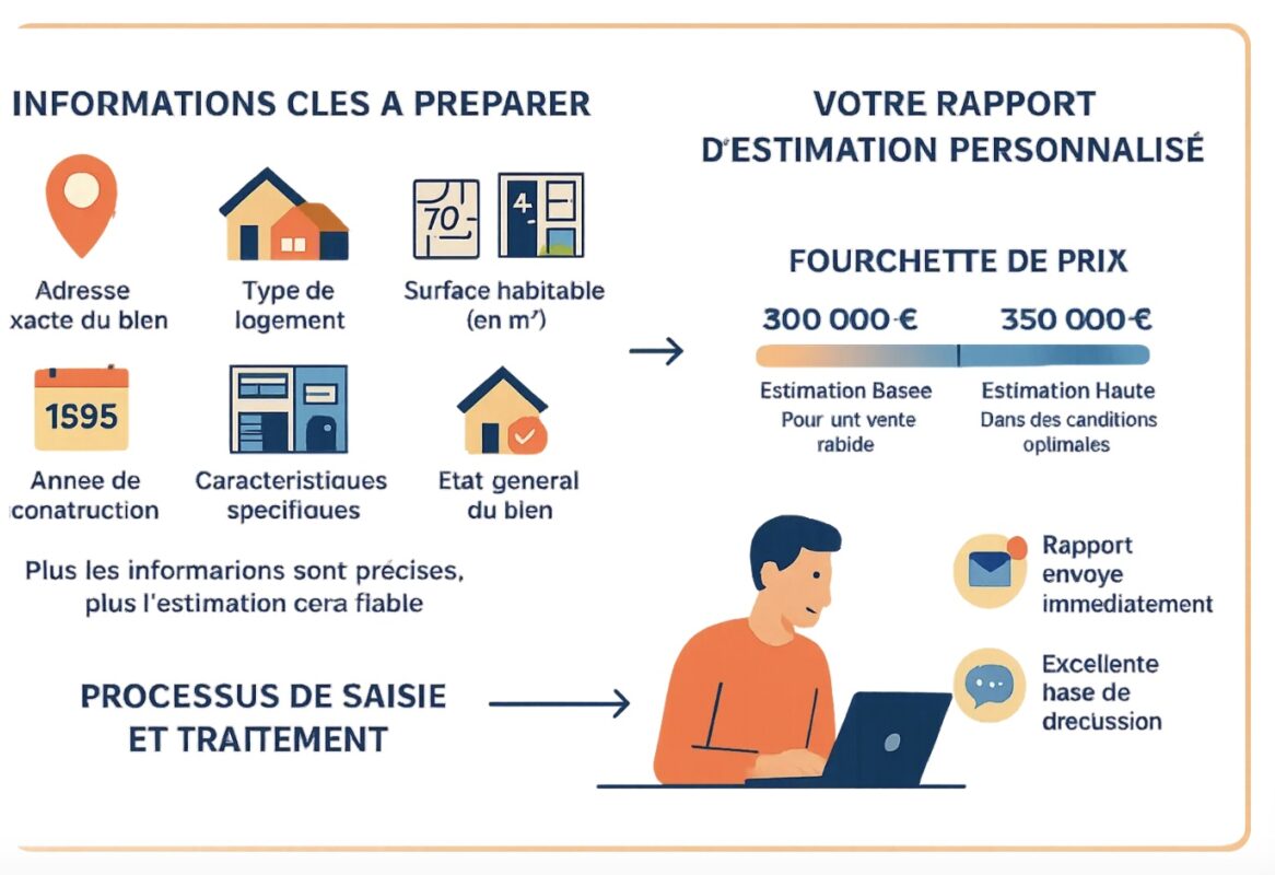 Les informations à préparer pour une estimation précise en ligne